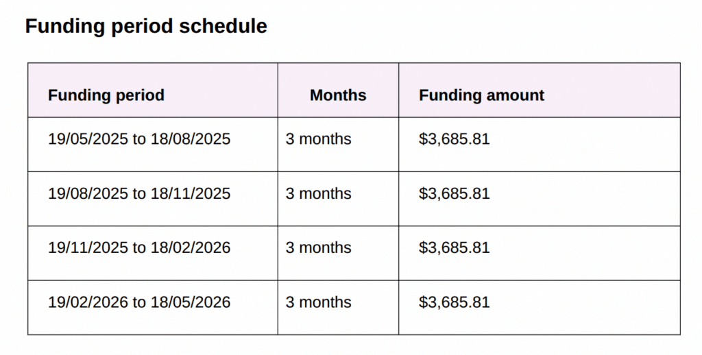 NDIS Funding period schedule
